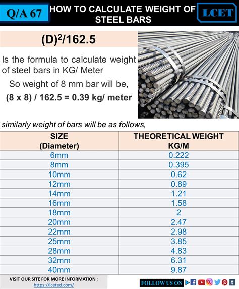 sheet metal duct calculator|estimating ductwork by weight.